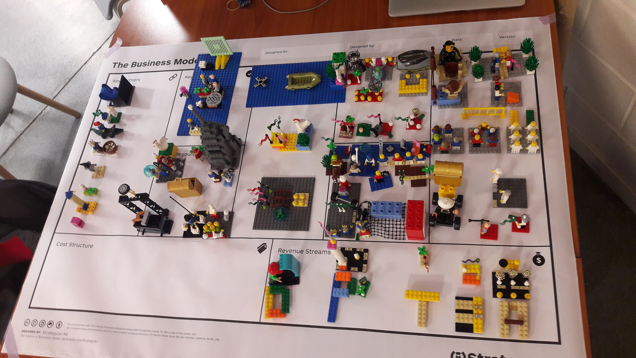 Business Model Canvas