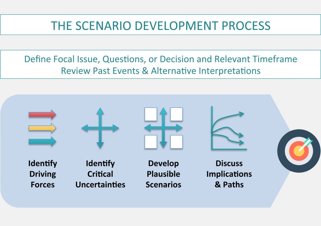 2a_Scenario_process_WEB