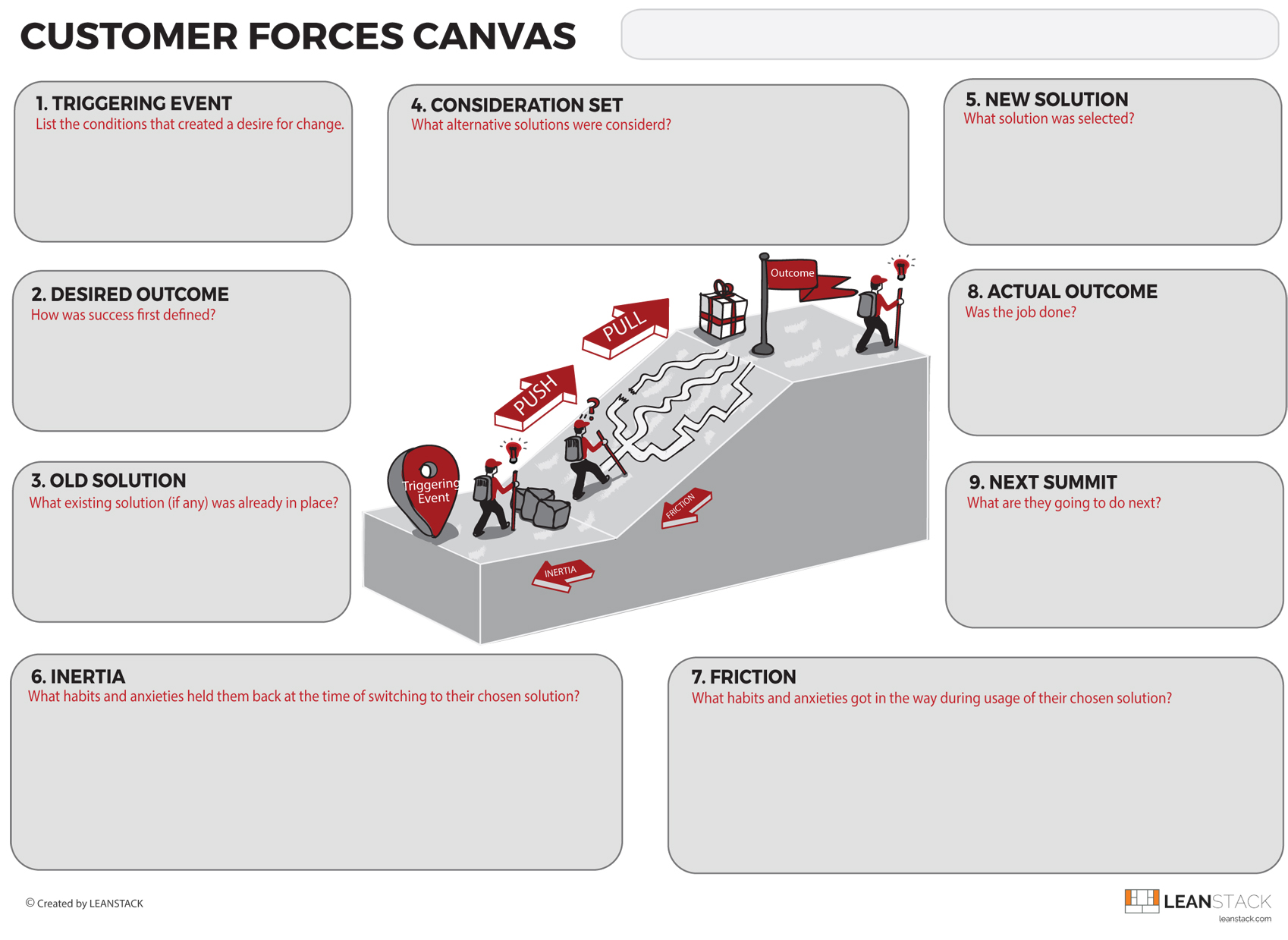 Customer Forces